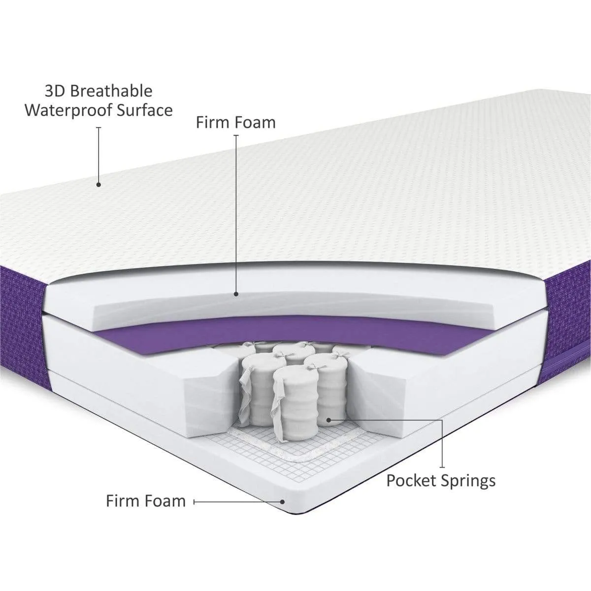 SnuzSurface Max Junior Mattress 90x190cm